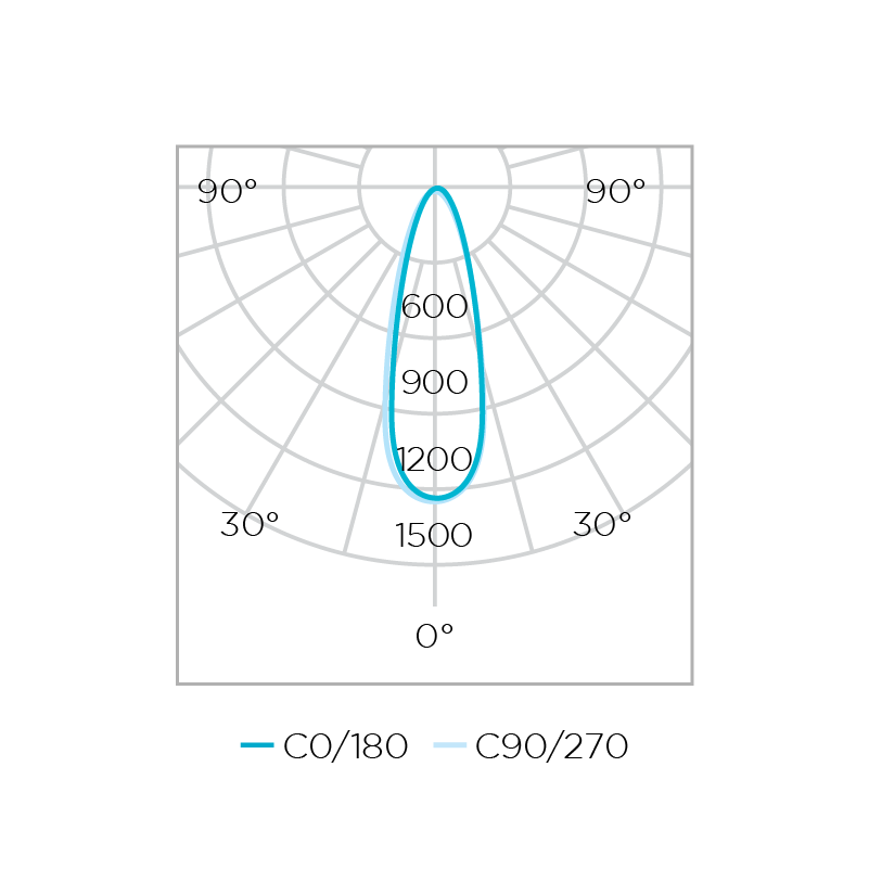 Lâmpada Led PAR20 ECO 5,5W Stella