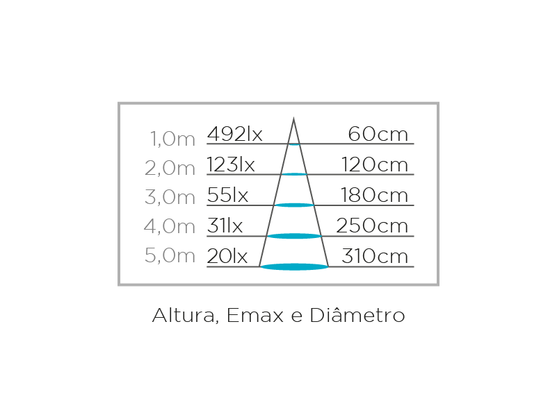Lâmpada Led Mini Dicróica Stella Mr11 STH8513/30 Eco 3W 3000K 36º Gu10 Bivolt