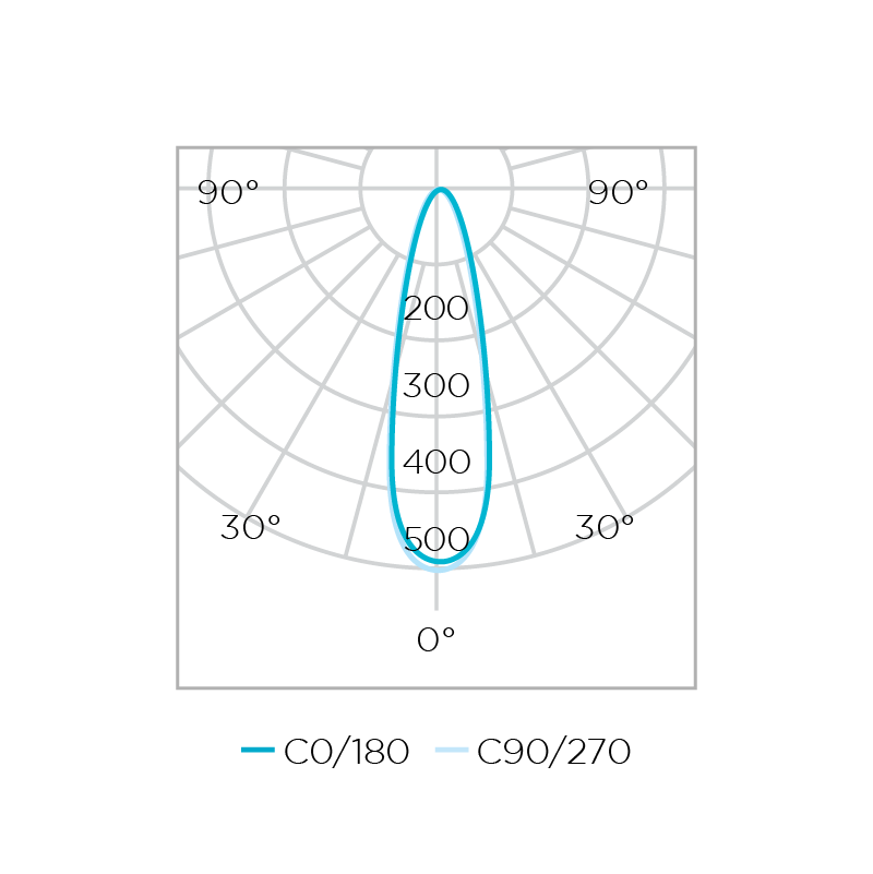 Lâmpada Led Mini Dicróica Stella Mr11 STH8513/30 Eco 3W 3000K 36º Gu10 Bivolt