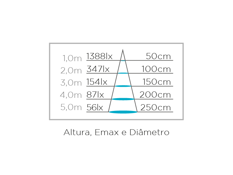 Lâmpada Led PAR20 ECO 5,5W Stella 6500k Branco Frio STH9020/65