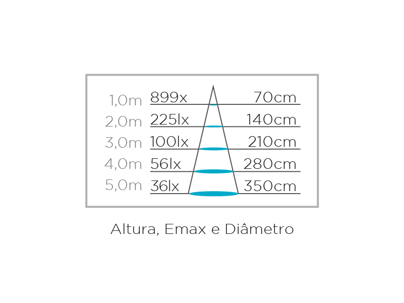 Lâmpada Led MR16 GU10 6w Stella 2700k Branco Quente - STH8535/27